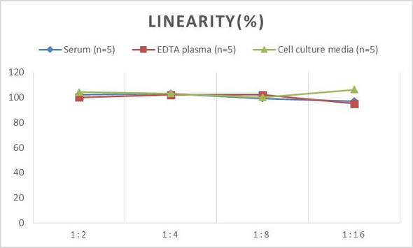 Micro Volume Mouse IL-1ra/IL-1F3 (Interleukin 1 Receptor Antagonist) ELISA Kit (AEES02631)