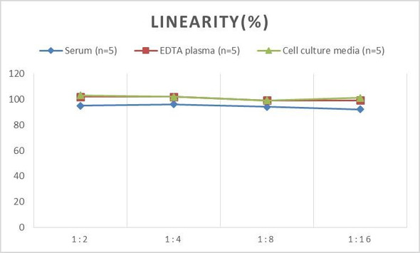 Micro Volume Mouse CRP (C-Reactive Protein) ELISA Kit (AEES02632)
