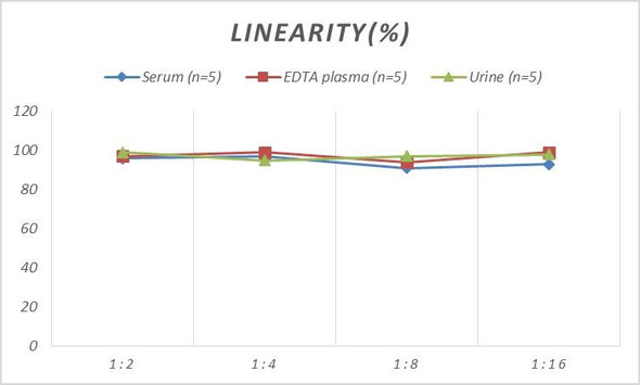 Human E-Cad (E-Cadherin) Quickstep ELISA Kit (AEES02634)