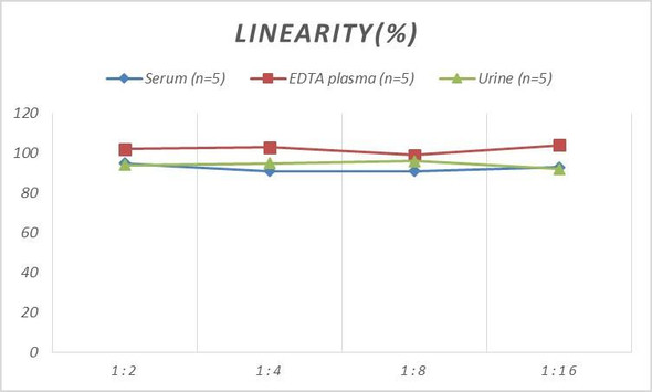 Human ICAM-1/CD54 (intercellular adhesion molecule 1) Quickstep ELISA Kit (AEES02635)