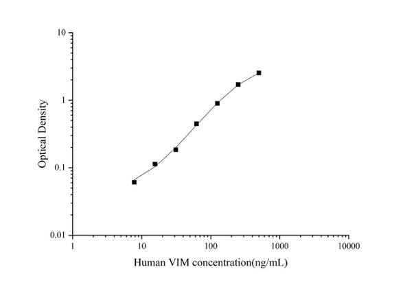 Human Vimentin Superset Max DIY ELISA (AEES02647)