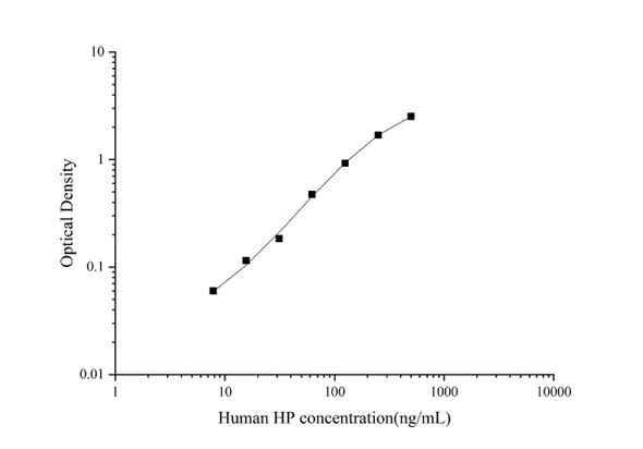 Human Haptoglobin Superset Max DIY ELISA (AEES02761)
