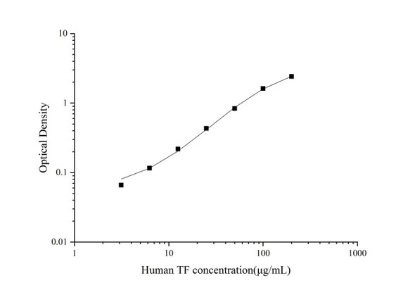 Human Transferrin Superset Max DIY ELISA (AEES02800)