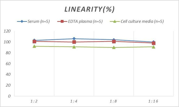 Micro Volume Mouse F9 (Coagulation Factor Ⅸ) ELISA Kit (AEES03049)