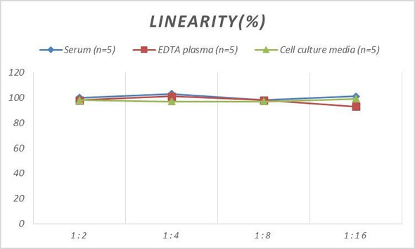 Micro Volume Mouse CLU (Clusterin) ELISA Kit (AEES03050)