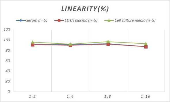 Micro Volume Mouse ESM1 (Endothelial Cell Specific Molecule 1) ELISA Kit (AEES03052)