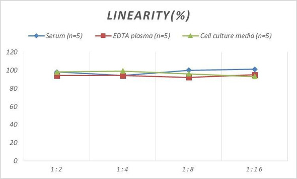 Micro Volume Mouse MIγ/CXCL9 (Monocyte Interferon Gamma Inducing Factor) ELISA Kit (AEES03057)