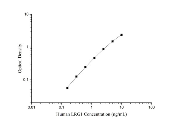 Human LRG1 Superset Max DIY ELISA (AEES03180)