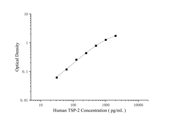 Human TSP-2 (Thrombospondin-2) Superset Max DIY ELISA (AEES03226)