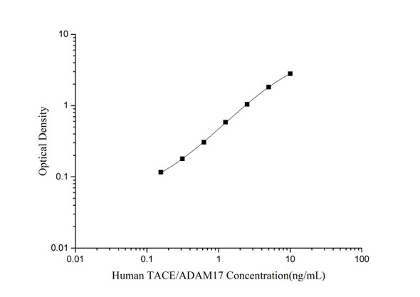 Human TACE/ADAM17 Superset Max DIY ELISA (AEES03238)