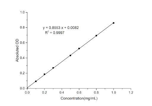 Trehalose Colorimetric Assay Kit (MAES0435)