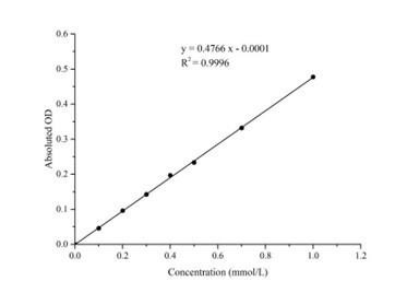 α-Glucosidase (α-GC) Activity Assay Kit (MAES0460)