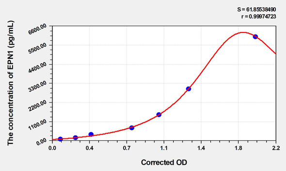 Human EPN1 (Epsin-1) ELISA Kit (AEKE02974)