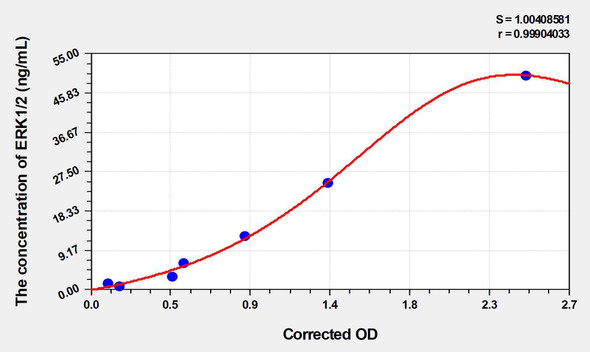 Mouse ERK1/2 (Extracellular Signal Regulated Kinase 1/2) ELISA Kit (AEKE03019)