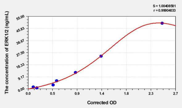 Mouse ERK1/2 (Extracellular Signal Regulated Kinase 1/2) ELISA Kit (AEKE03019)