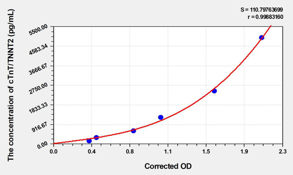 Bovine cTnT/TNNT2 (Troponin T Type 2, Cardiac) ELISA Kit (AEKE03098)
