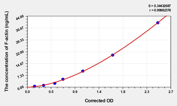Human F-actin (Filamentous Actin) ELISA Kit (AEKE03111)