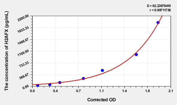Mouse H2AFX (H2A Histone Family, Member X) ELISA Kit (AEKE03276)