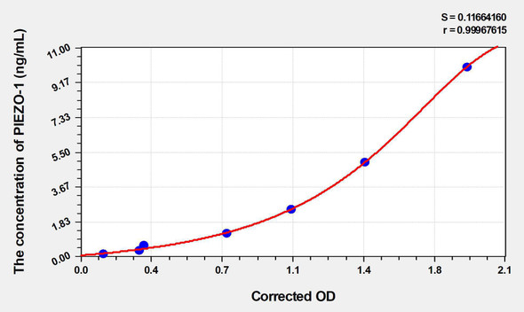 Human PIEZO-1 (Piezo-type mechanosensitive ion channel component 1) ELISA Kit (AEKE03287)
