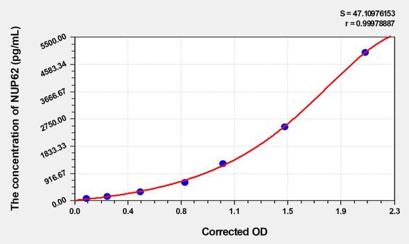 Mouse NUP62 (Nucleoporin 62kDa) ELISA Kit (AEKE03314)