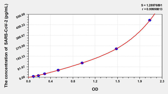Human TNFRSF17 (Tumor Necrosis Factor Receptor Superfamily, Member 17) ELISA Kit (AEKE03423)