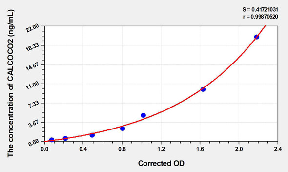 Human CALCOCO2 (Calcium-binding and coiled-coil domain-containing protein 2) ELISA Kit (AEKE03444)