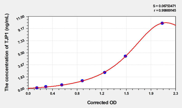 Chicken TJP1 (Tight Junction Protein 1) ELISA Kit (AEKE03462)