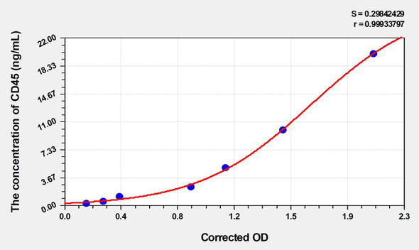 Rat CD45 (Cluster of Differentiation 45) ELISA (Small Sample Volume) (AEKE03470)