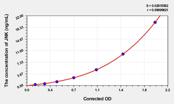 Human JNK (c-Jun N-terminal kinases) ELISA Kit (AEKE03548)