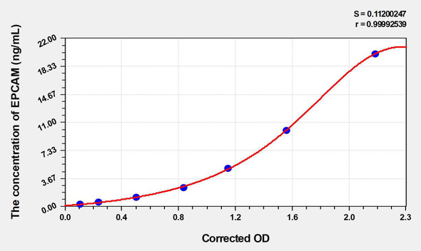 Mouse EPCAM (Epithelial Cell Adhesion Molecule) ELISA Kit (AEKE03562)