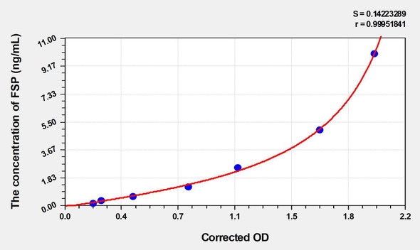 Human FSP (Fibroblast surface protein) ELISA Kit (AEKE03584)