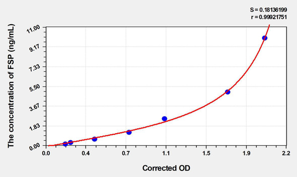 Human FSP (Fibroblast surface protein) ELISA (Small Sample Volume) (AEKE03585)