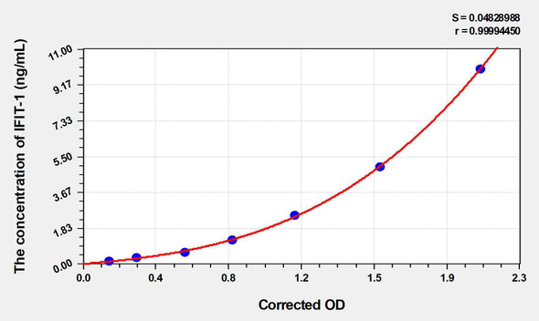 Human IFIT-1 (Interferon-induced protein with tetratricopeptide repeats 1) ELISA Kit (AEKE03633)