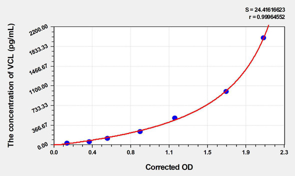 Human VCL (Vinculin) ELISA Kit (AEKE03666)