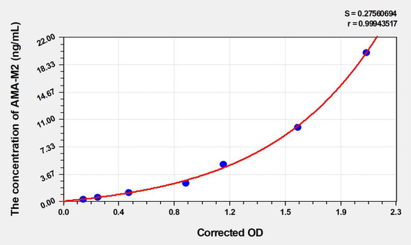 Human AMA-M2 (Anti-Mitochondrial Antibody M2 Subtype) ELISA Kit (AEKE03679)