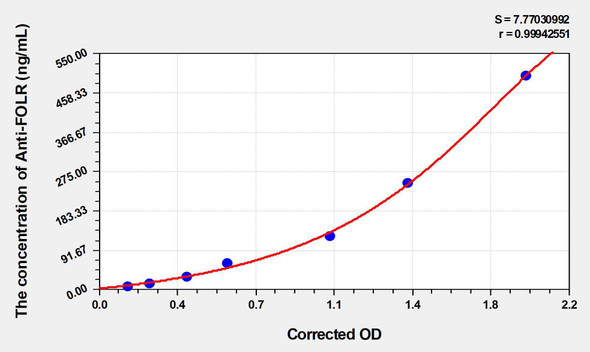 Human Anti-FOLR (folate receptor autoantibodies IgG) ELISA Kit (AEKE03718)