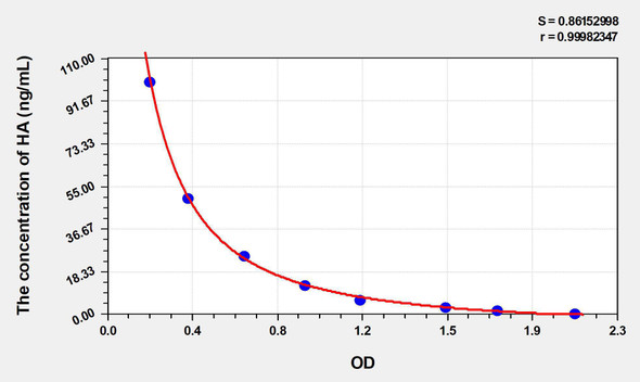 Human HA (Histamine) ELISA Kit (AEKE03751)