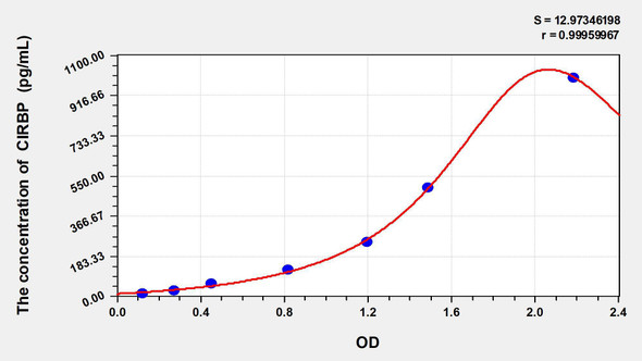 Mouse CIRBP (Cold Inducible RNA Binding Protein) ELISA Kit (AEKE03842)