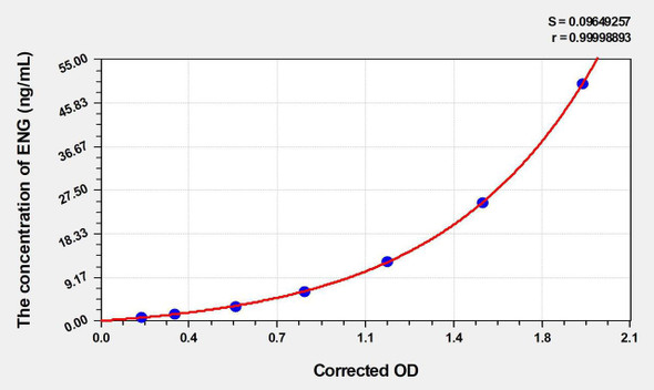 Mouse ENG (Endoglin) ELISA Kit (AEKE04070)