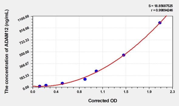 Human ADAM12 (A Disintegrin And Metalloprotease 12) ELISA Kit (AEKE04136)