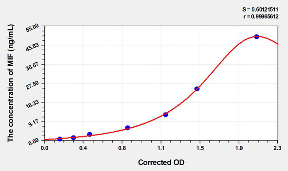 Human MIF (Macrophage Migration Inhibitory Factor) ELISA Kit (AEKE04178)