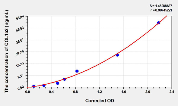 Mouse COL1a2 (Collagen Type I Alpha 2) ELISA Kit (AEKE04264)