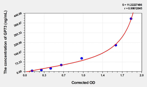 Human GP73 (Golgi Protein 73) ELISA (Small Sample Volume) (AEKE04294)