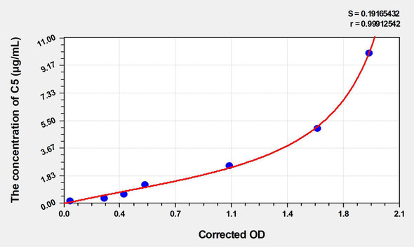 Mouse C5 (Complement Component 5) ELISA Kit (AEKE04499)