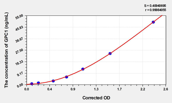 Mouse GPC1 (Glypican 1) ELISA (Small Sample Volume) (AEKE04562)