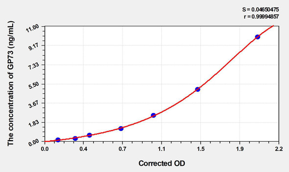 Mouse GP73 (Golgi Protein 73) ELISA (Small Sample Volume) (AEKE04594)