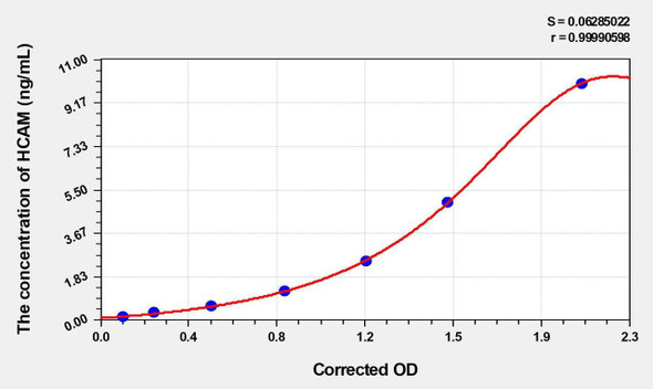 Mouse HCAM (Homing Associated Cell Adhesion Molecule) ELISA Kit (AEKE04595)
