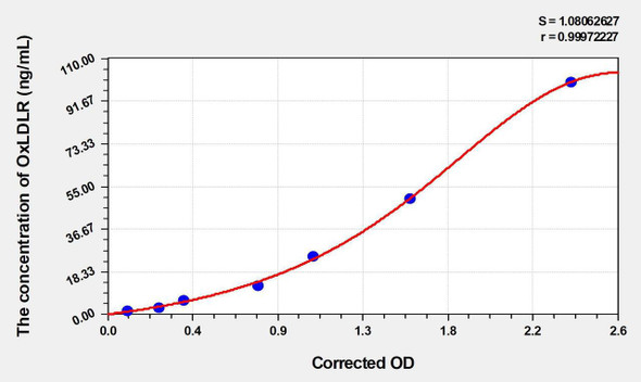 Mouse OxLDLR (Oxidized Low Density Lipoprotein Receptor) ELISA (Small Sample Volume) (AEKE05011)