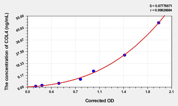 Mouse COL4 (Collagen Type IV) ELISA (Small Sample Volume) (AEKE05218)