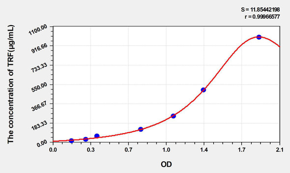 Horse TRF (Transferrin) ELISA Kit (AEKE05271)